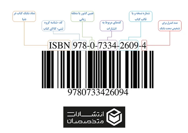 قسمت های شابک کتاب