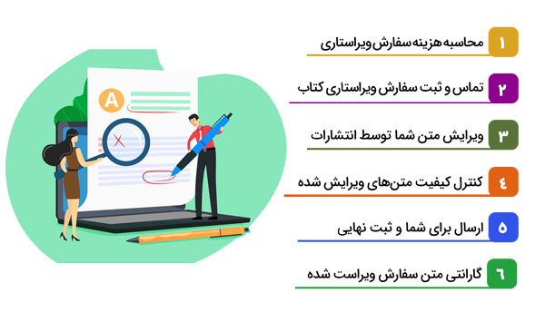 مراحل ویراستاری کتاب در انتشارات متخصصان